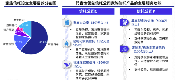 信托業(yè)務(wù)的破局思路 基于資產(chǎn)評估的深度報告